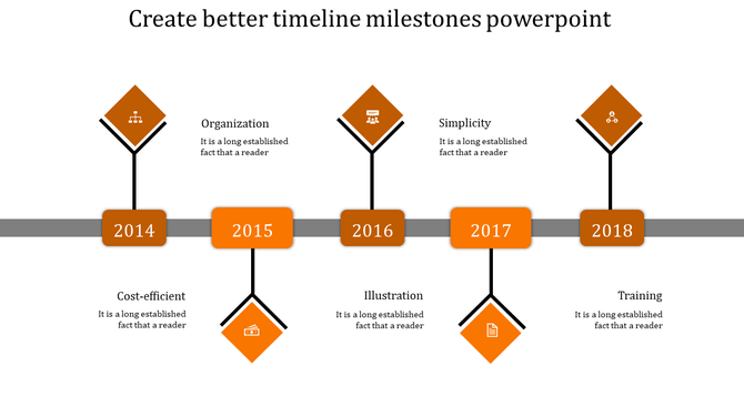 Five year timeline 2014-2018 with  orange diamond markers displaying business concepts above and below horizontal axis.