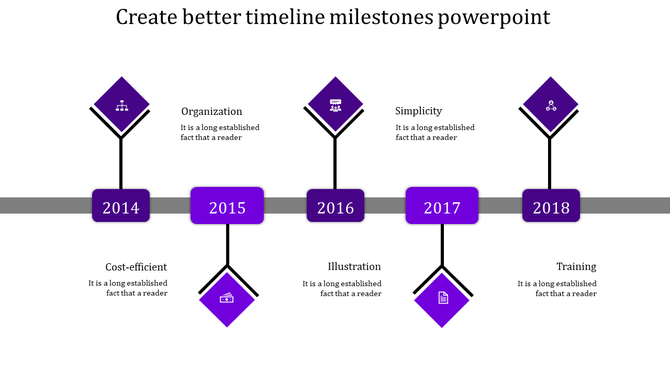 Horizontal timeline with diamond icons in purple, connected by a dark gray line, featuring five milestone years.