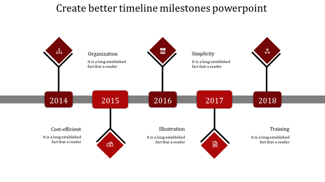 Timeline Milestones PPT Template and Google Slides