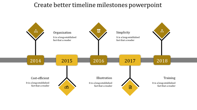 Horizontal timeline with five yellow rectangular year markers and connected diamond shapes containing business icons.