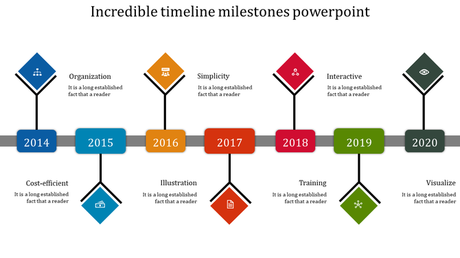 Seven year timeline diagram with colorful year markers and corresponding diamond-shaped concept icons with white symbols.