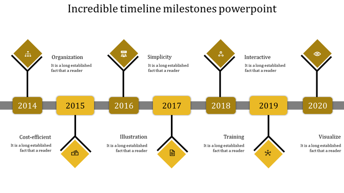 Milestone timeline graphic from 2014 to 2020, showing phases such as organization, illustration, and training with gold diamonds.