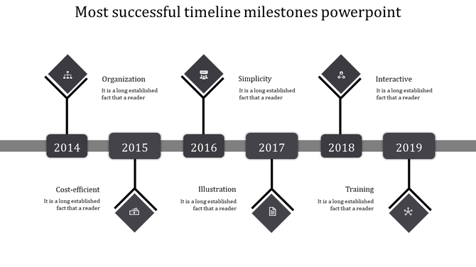 Timeline with six gray icons, featuring milestone years, and descriptions, spanning from 2014 to 2019.