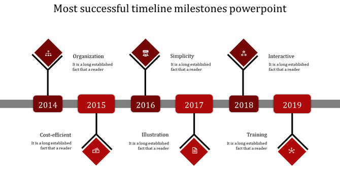 Horizontal timeline showing red diamond milestones with icons, and years from 2014 to 2019, connected by a dark gray bar.