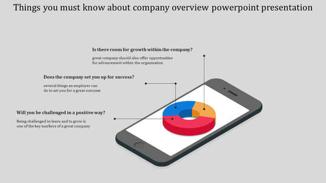 Corporate slide with a 3D donut chart emerging from a smartphone screen, linked to business related insights.
