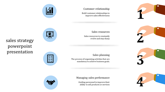 Sales strategy slide with icons representing key concepts from customer relationships to managing sales performance.