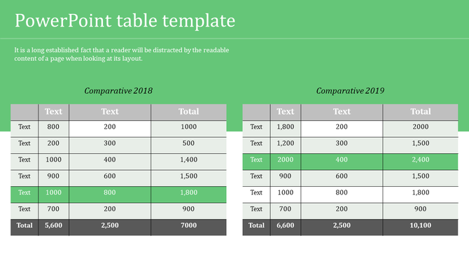 Two comparative tables for 2018 and 2019 with numerical data, text labels, and totals, on a green backdrop.