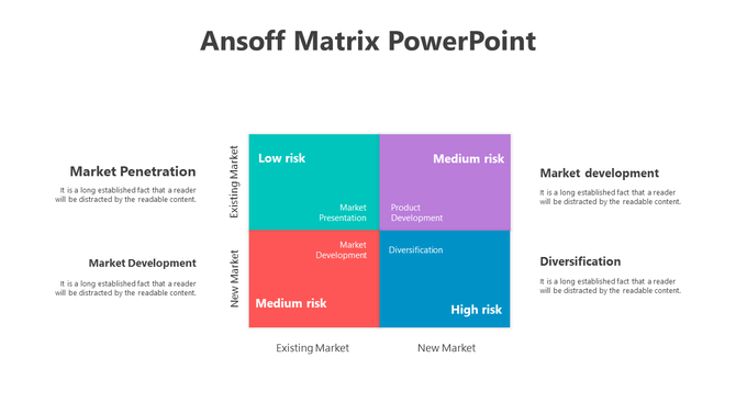 Slide displaying an ansoff matrix with sections for market penetration, development, and diversification strategies.