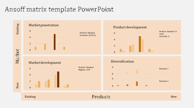 Ansoff matrix with four sections, displaying market and product growth strategies in beige and brown bar charts.