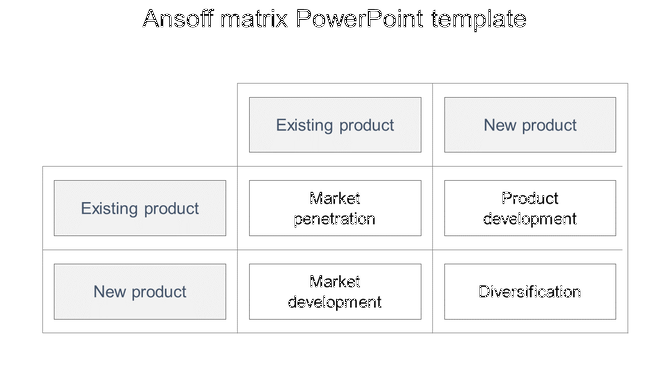Strategic Ansoff matrix layout featuring a four box design, dividing business growth strategies into distinct sections.