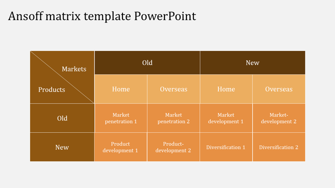 Ansoff matrix PPT slide showing four strategies from market penetration to diversification.