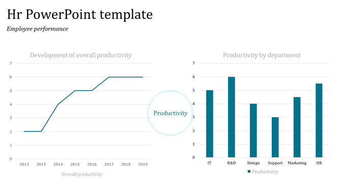 Productivity analysis with a line chart for overall trends and a bar chart for departmental performance, in blue theme.