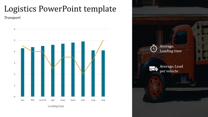 Graph with bar chart and line plot in teal and yellow, showing data trends over months with a truck image on the right.