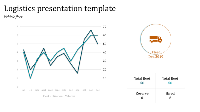 Logistics presentation with a graph displaying vehicle fleet utilization over the year and fleet data for December 2019.