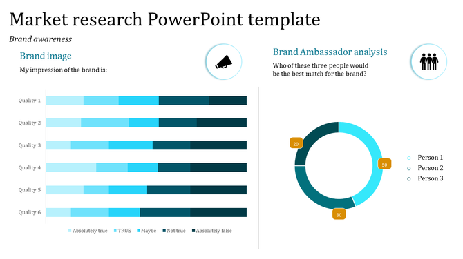 Market research dashboard with a segmented horizontal bar chart analyzing brand perception and a donut chart.