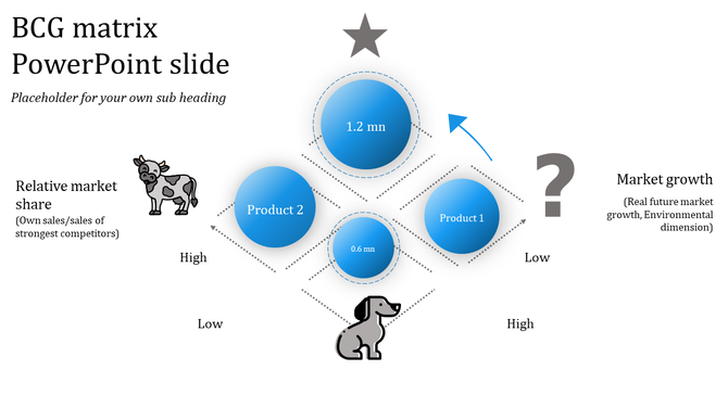 BCG matrix design slide with four quadrants labeled by market growth and relative market share, featuring icons.