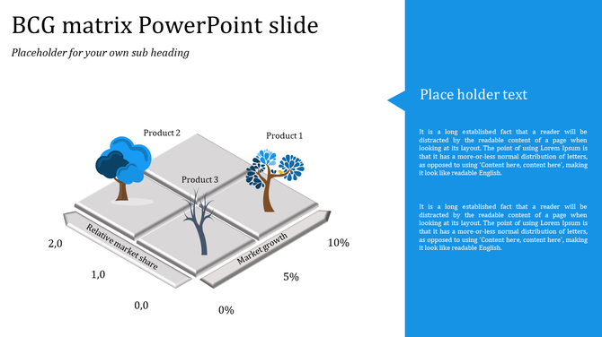 BCG matrix featuring tree icons representing products on a gray grid with labeled axes and a blue side panel for text.