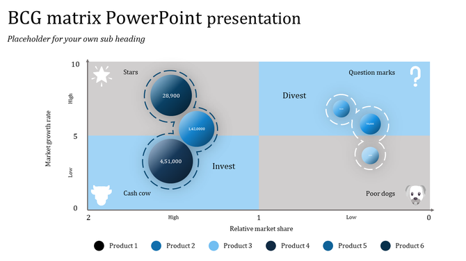 BCG Matrix PowerPoint diagram slide showing the market growth rate and relative market share for products.