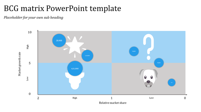 BCG matrix slide with four quadrants in blue and gray, each featuring circular icons with numbers, stars, and a dog graphic.