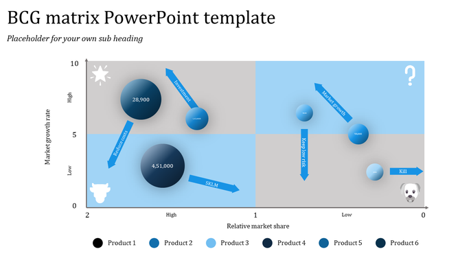 BCG matrix slide displaying company products in four market categories, with numerical values inside bubbles and arrows.