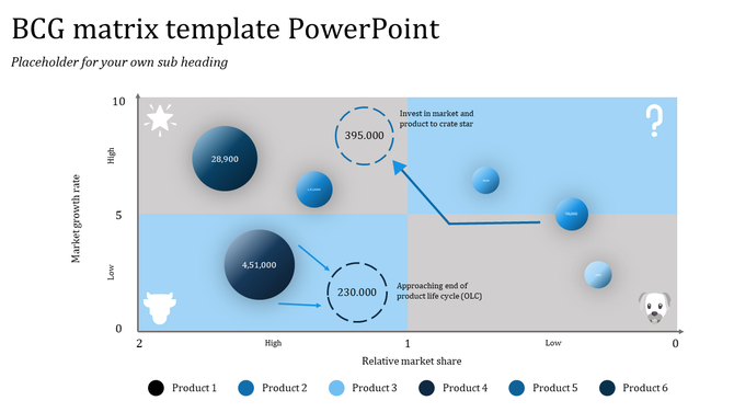 PowerPoint slide with a BCG matrix chart featuring product bubbles representing different market stages and growth rates.