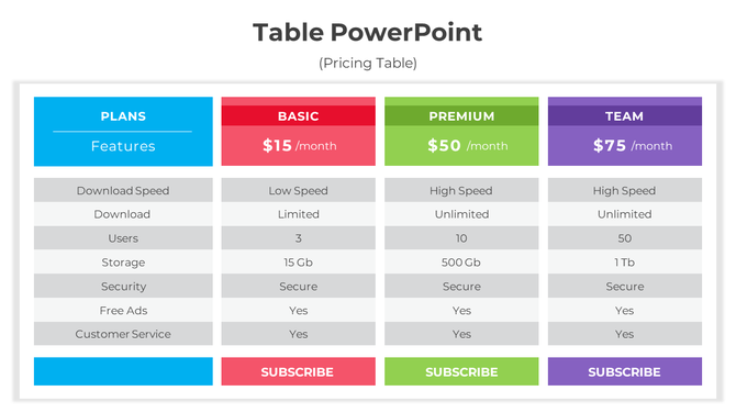 Pricing chart for basic to team plans, listing download speed, storage, user limits, security, and subscription options.