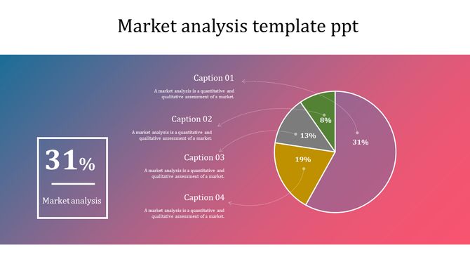Market analysis PowerPoint slide featuring a pie chart with labeled segments and captions for each market category.