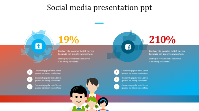 Slide displaying two social media platforms, each with performance statistics and explanatory text, on a gradient section.