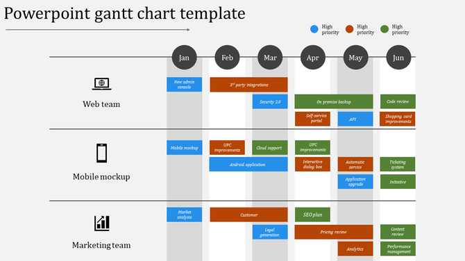 Gantt chart slide with monthly timeline across three teams, using blue, orange, and green bars to indicate priority items.