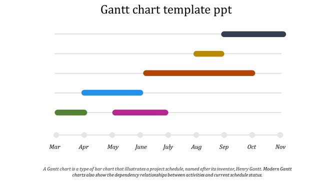 Gantt chart with six colorful horizontal bars representing tasks over months from March to November.