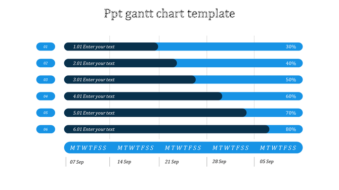 Gantt chart slide showing six tasks with progress bars, each reflecting completion levels ranging from 30% to 80%.