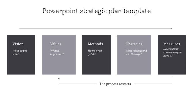Grayscale strategic plan template with five labeled steps, showing a continuous improvement cycle through directional arrows.
