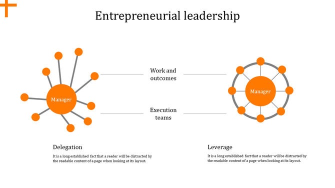 Entrepreneurial leadership diagram with two orange hub-and-spoke structures representing delegation and leverage.