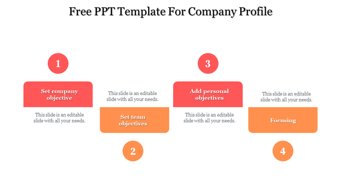 Company profile slide with four circular step numbers above or below red and orange rounded boxes containing captions.