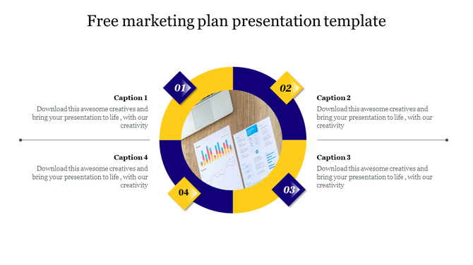 Marketing process circle with yellow and dark blue quadrants, diamond shaped labels 01 to 04, and four matching captions.
