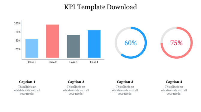 KPI template showing a bar chart with four cases, and two circular progress indicators in blue and orange showing percentage.