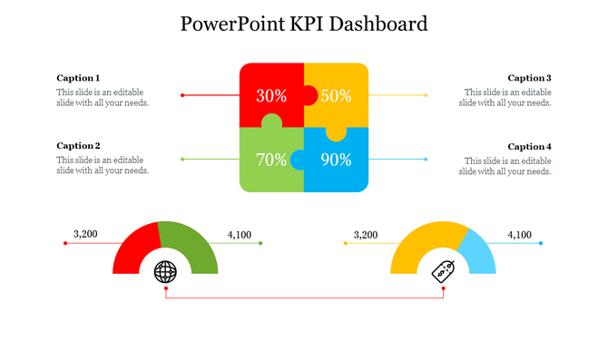 Colorful KPI layout with 30–90% puzzle blocks at center and two performance meter graphics with icons and values underneath.