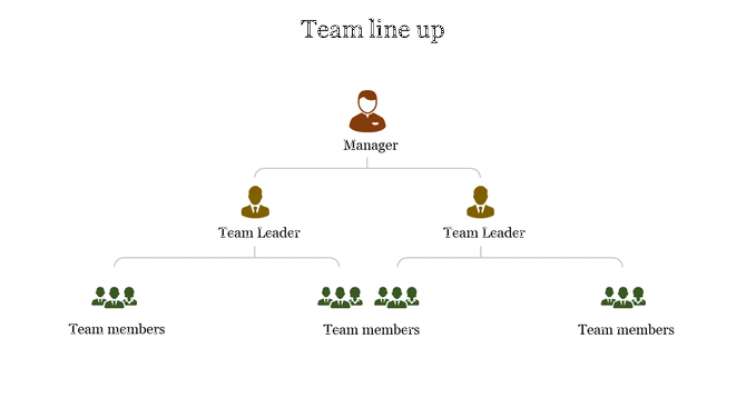 Organizational chart showing manager in brown, two team leaders, and four members in green at the lowest level.