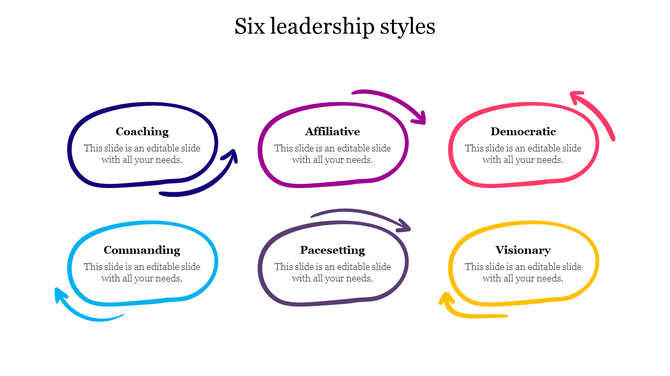 Diagram of six leadership styles slide from coaching to visionary, each in colorful bubbles with arrows and placeholder text.