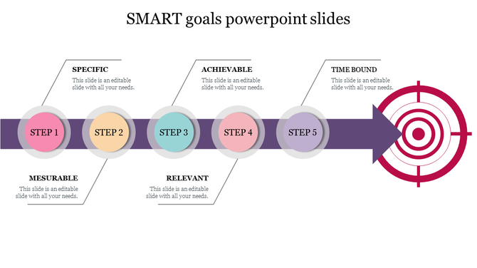 Five-step process illustration for SMART goals, each step labeled from specific to time-bound, ending with a target icon.