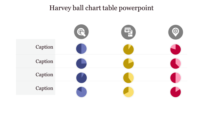 PowerPoint slide featuring a table with Harvey ball charts, representing data with colored segments and icons with captions.