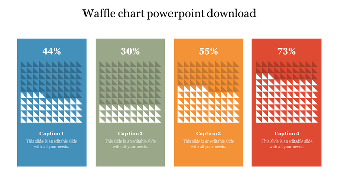 Four waffle chart sections show percentages with corresponding captions.