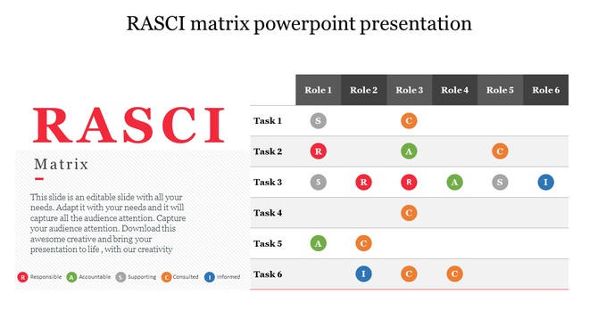 PPT slide displaying a RASCI matrix for task assignment across 6 roles, with each task assigned letters for different roles.