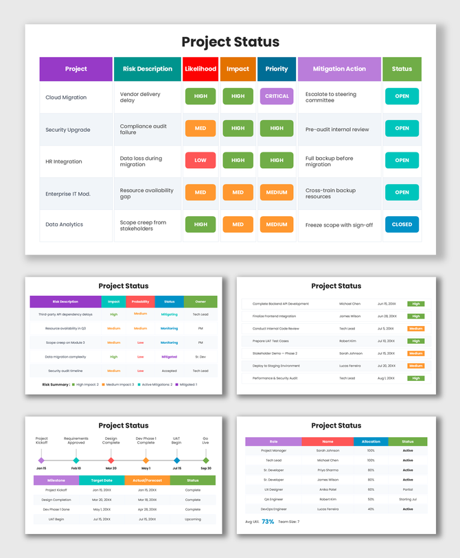 Project Status Slide Template PPT with risk tables, status badges, timeline milestones, team allocation, and KPIs.