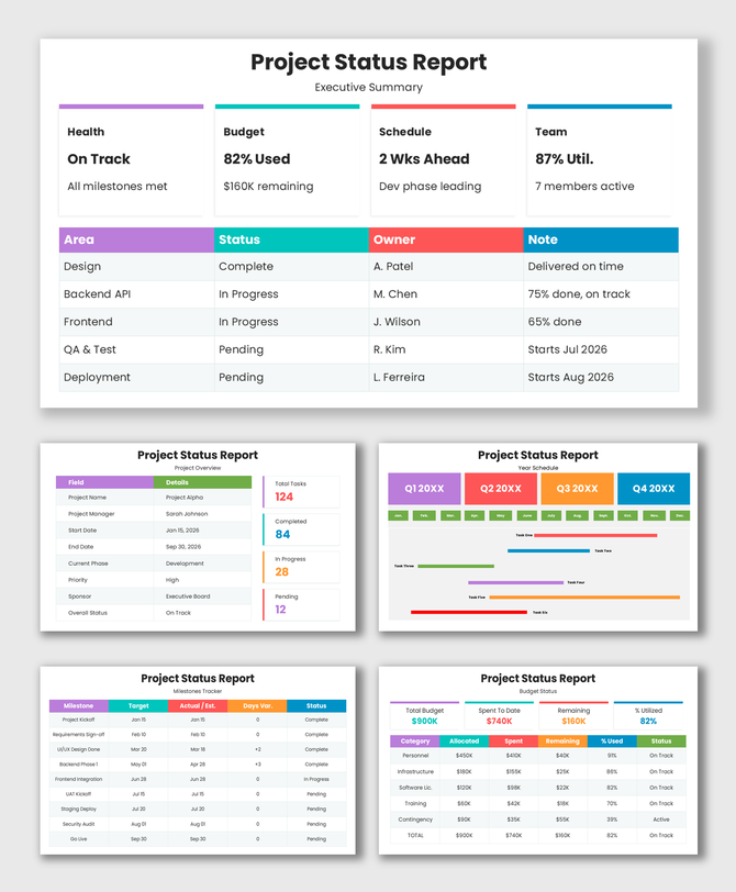 Project Status Report PPT Slide Template with KPI cards, status tables, budget metrics, timeline, and milestones.