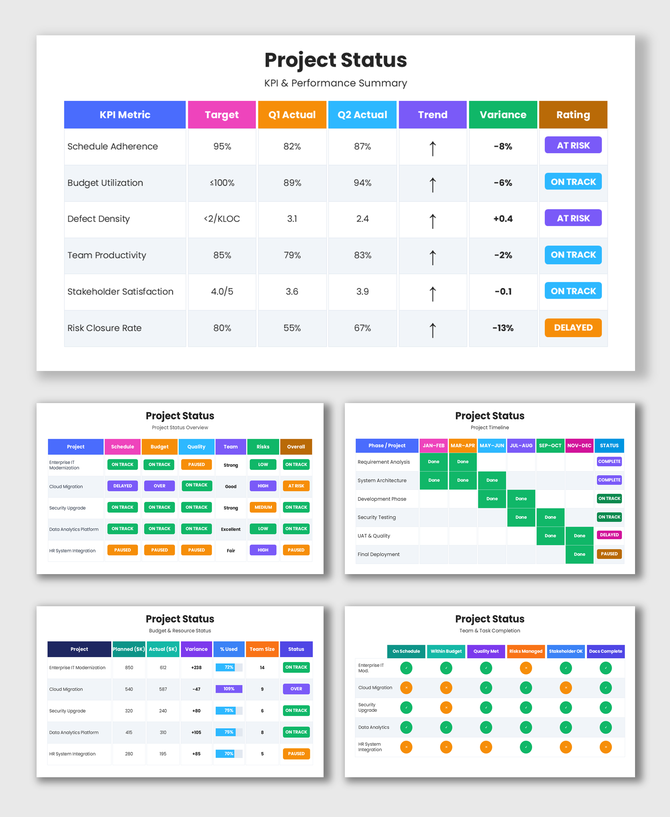 Project Status PowerPoint Template with KPI tables, timeline tracker, budget metrics, status badges, and reports.