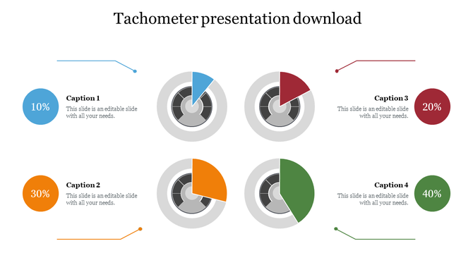 Tachometer slide with four gauge style charts showing 10%, 20%, 30%, and 40%, each linked to colored captions and labels.