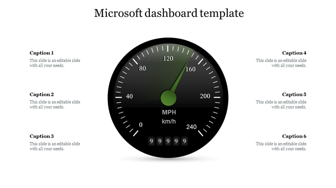 Black circular speedometer gauge with a green needle, surrounded by six captions on a white background.