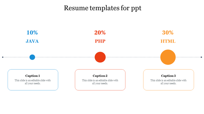 Resume slide featuring a dotted line with three colored points in blue, red, and orange, each with skill labels and captions.