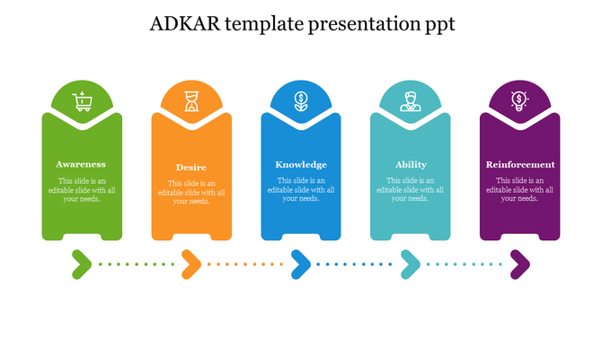 ADKAR slide with five vertical, rounded banners in green, orange, blue, teal, and purple, and a dotted arrow path below.